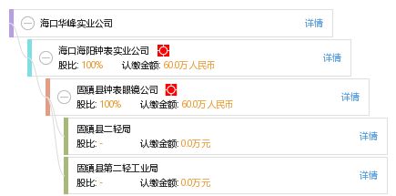 海口華峰實業公司 華峰精神引領企業持續發展